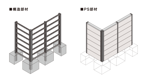 構造部材／PS部材